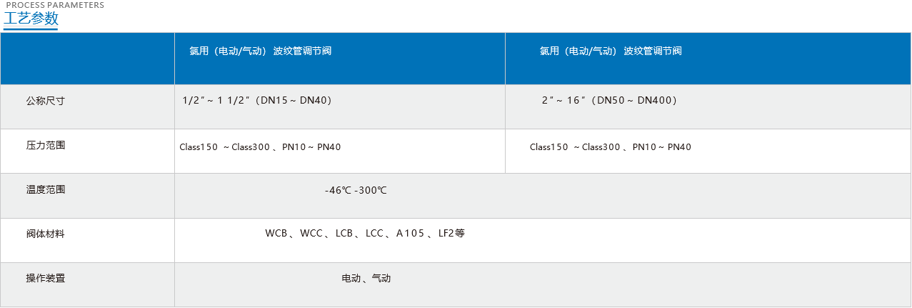 四川固特阀门制造有限公司